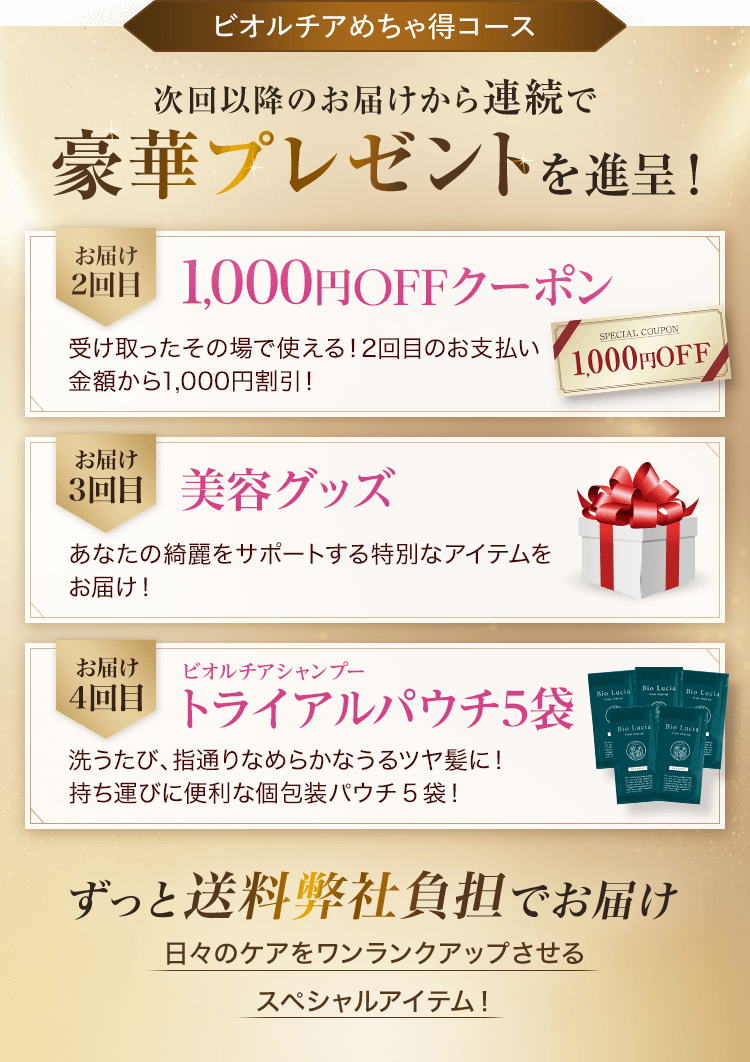 次回以降のお届けから連続で豪華プレゼントを進呈！