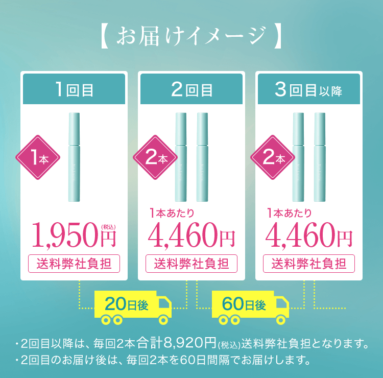 2回目のお届け後は、毎回2本を60日間隔でお届けします。