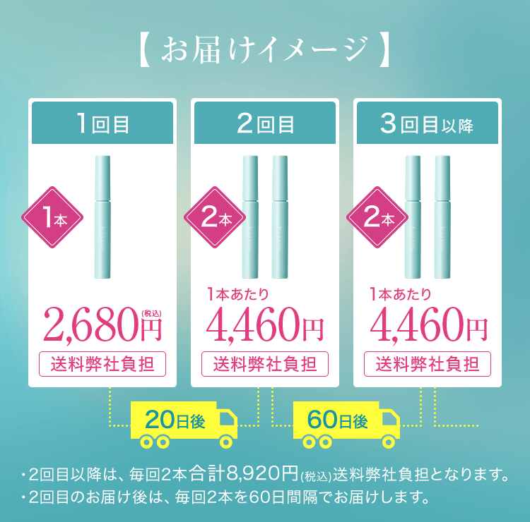 2回目のお届け後は、毎回2本を60日間隔でお届けします。