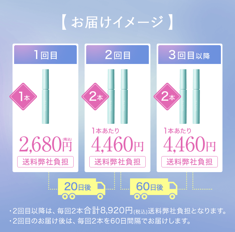 2回目のお届け後は、毎回2本を60日間隔でお届けします。