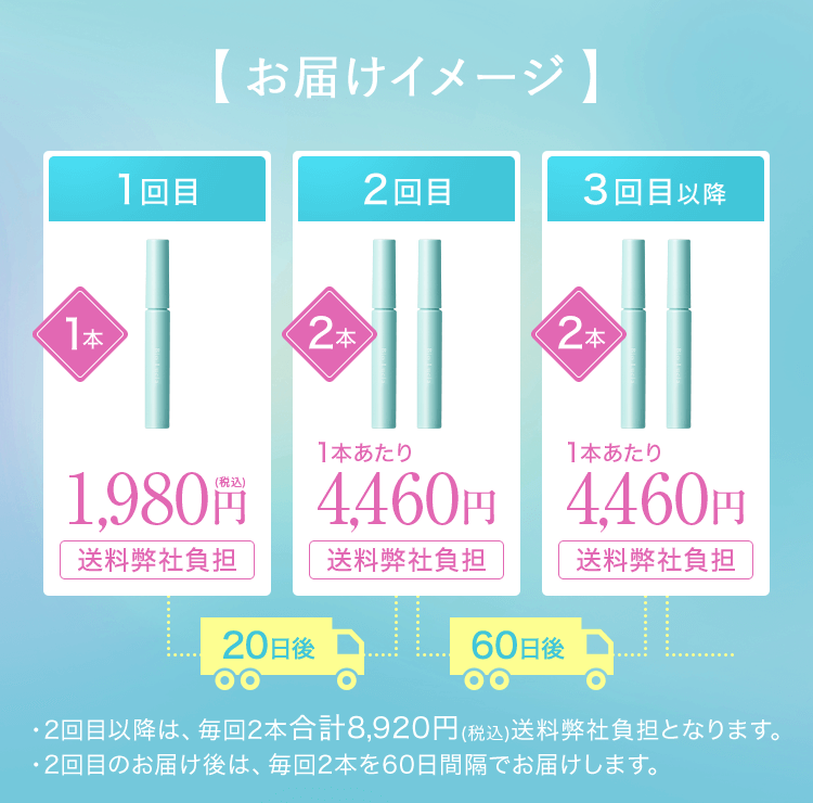 2回目のお届け後は、毎回2本を60日間隔でお届けします。