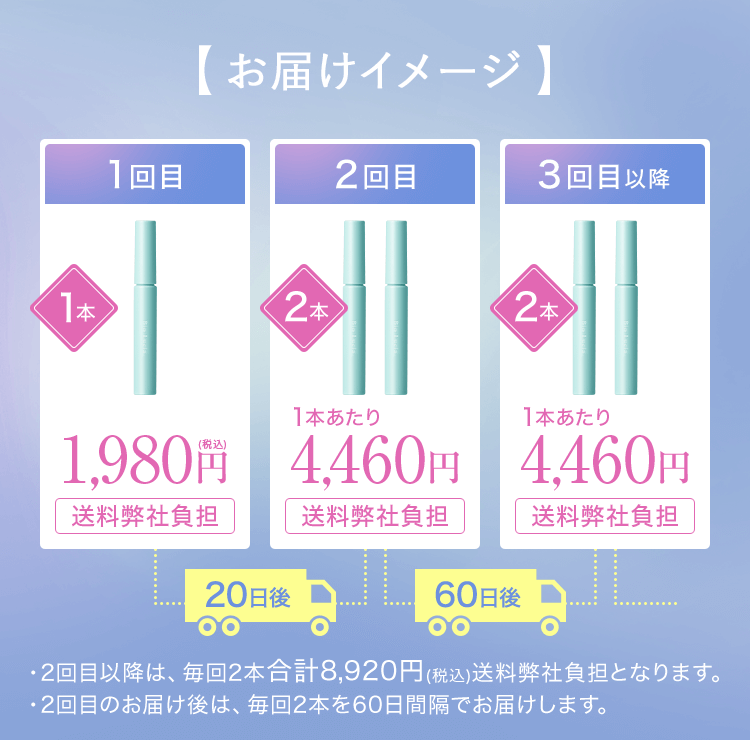 2回目のお届け後は、毎回2本を60日間隔でお届けします。