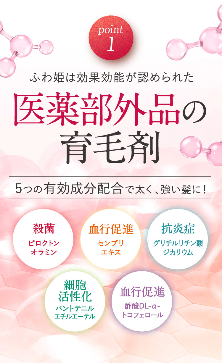 ふわ姫は効果効能が認められた医薬部外品の育毛剤