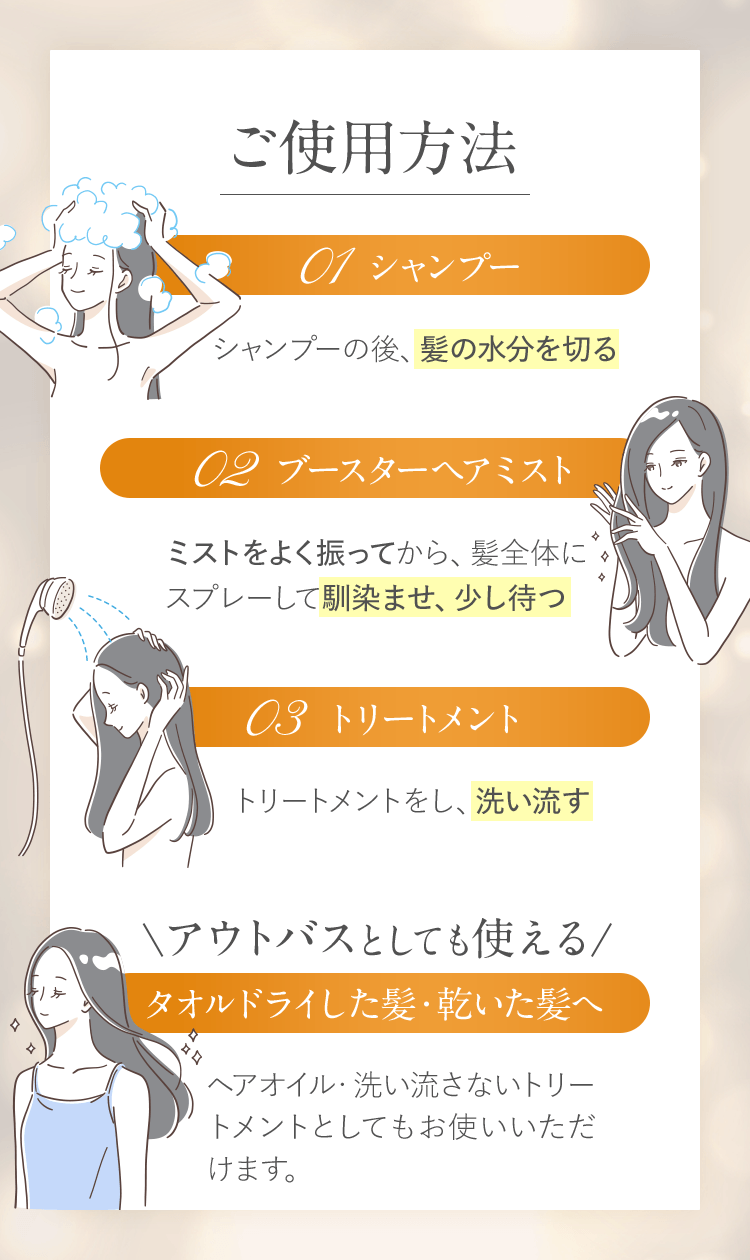 ご使用方法