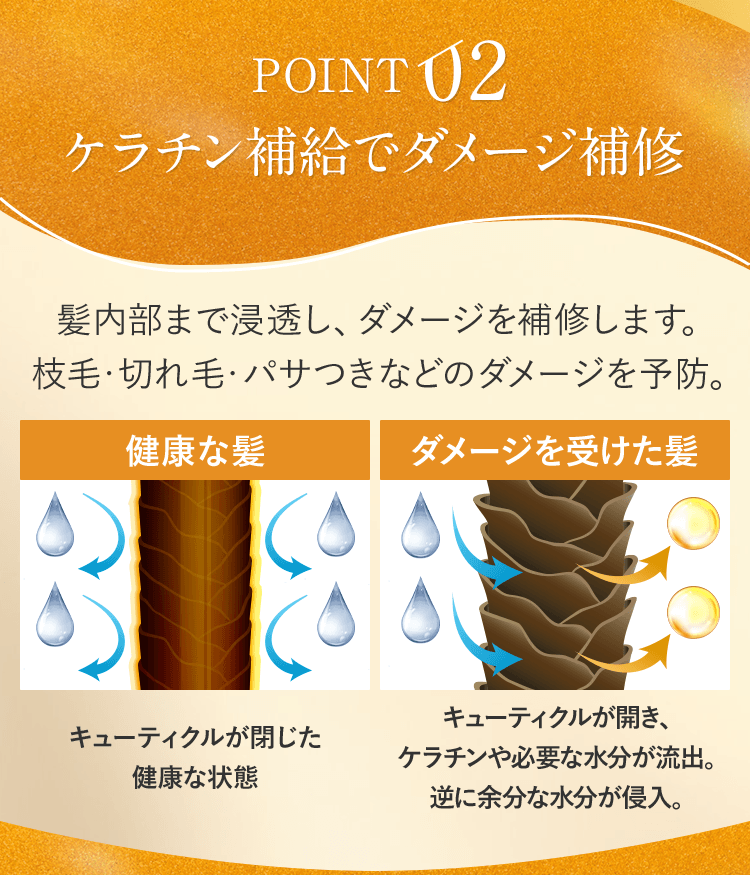 POINT2 ケラチン補給でダメージ補修