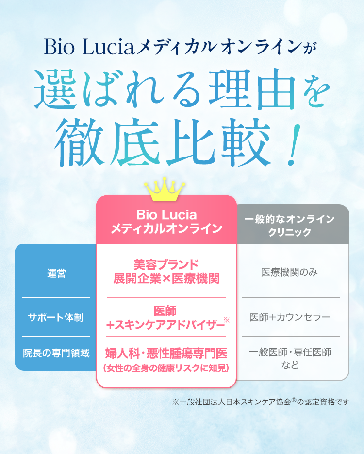 Bio Luciaメディカルオンラインが選ばれる理由を徹底比較！美容ブランド展開企業×医療機関、医師＋スキンケアアドバイザー、婦人科・悪性腫瘍専門医（女性の全身の健康リスクに知見）