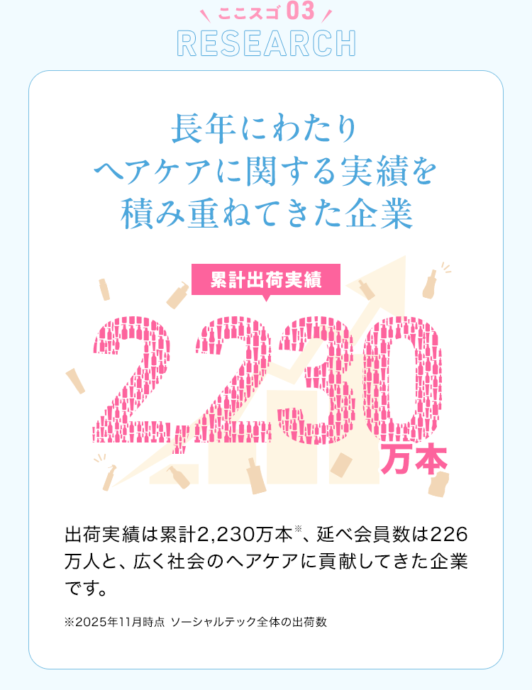 ココスゴ03 Research 長年にわたりヘアケアに関する実績を積み重ねてきた企業