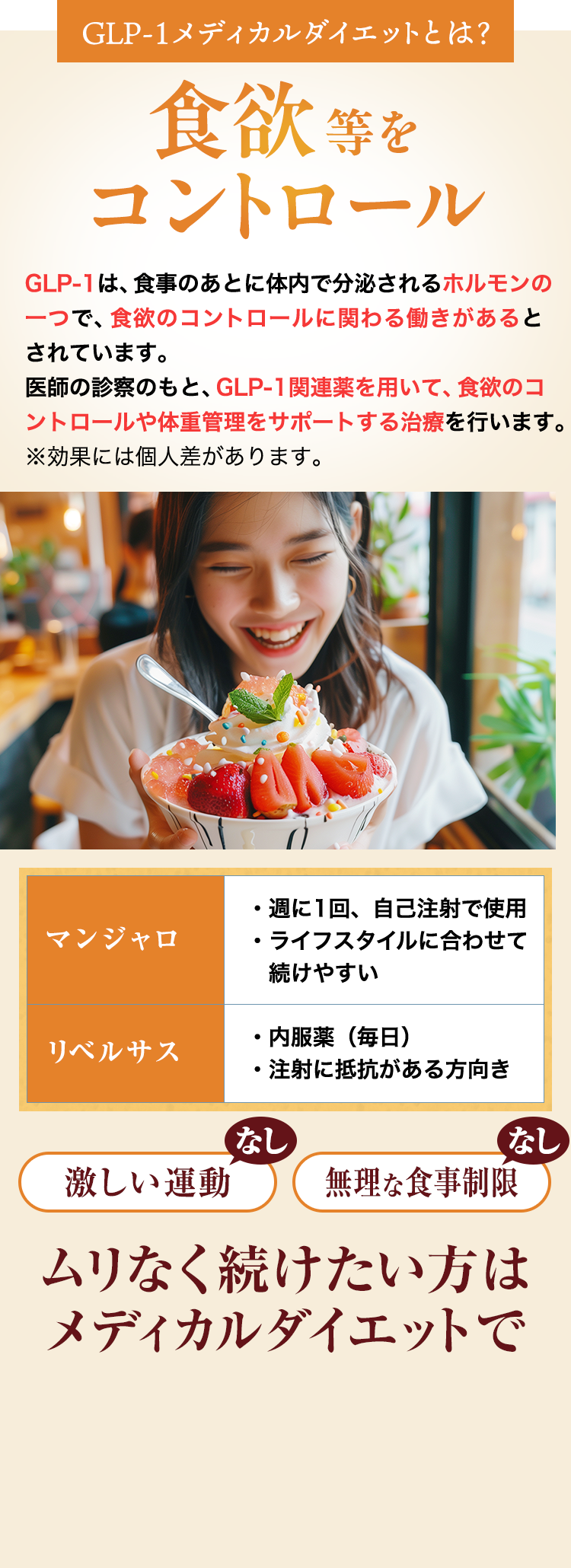 GLP-1メディカルダイエットとは？食欲等をコントロール