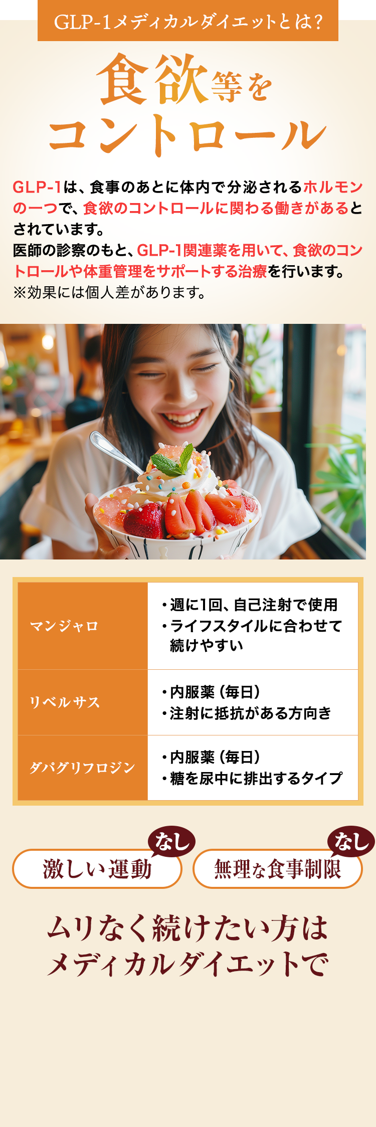 GLP-1メディカルダイエットとは？食欲等をコントロール