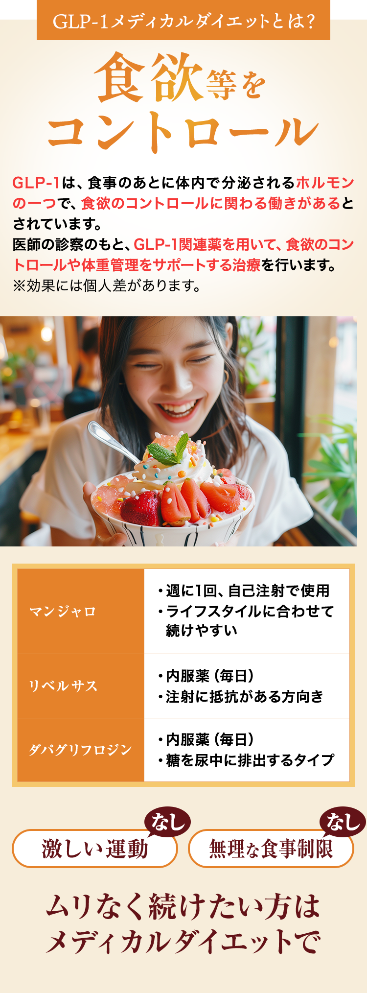GLP-1メディカルダイエットとは？食欲等をコントロール